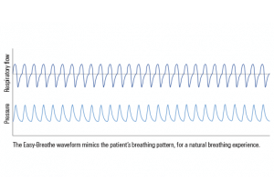 easy-breathe-waveform-illustration-resmed
