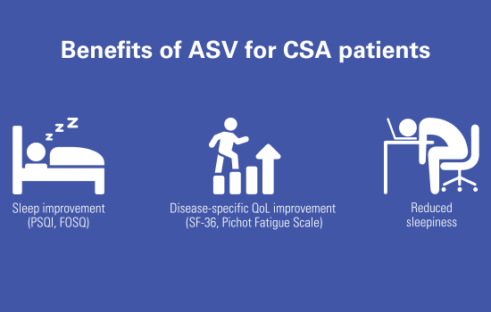 Infograafi: ASV-hoidon hyödyt yöunelle ja elämänlaadulle.