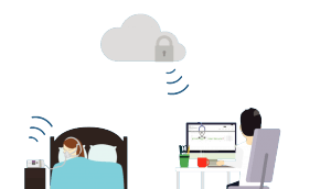 Warranting security and privacy with AirView