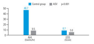 asv-benefits-post-acute-ischemic-stroke-ResMed